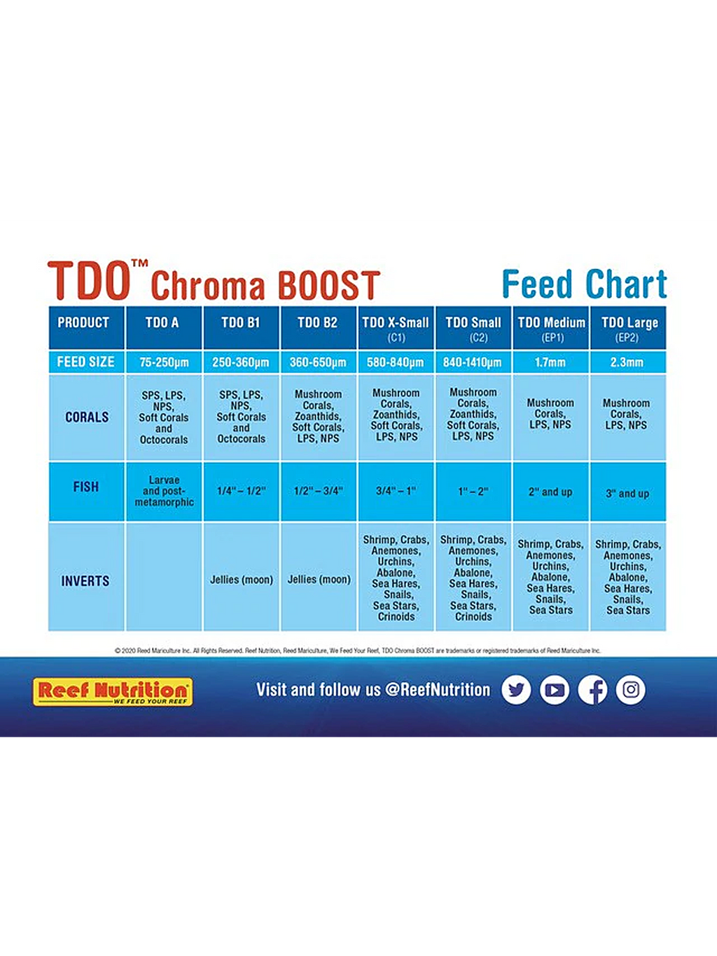 TDO Product Use Post Cards (pack Of 25) Reef Nutrition Wholesale TDO Product Use Post Cards (pack Of 25) Reef Nutrition Wholesale